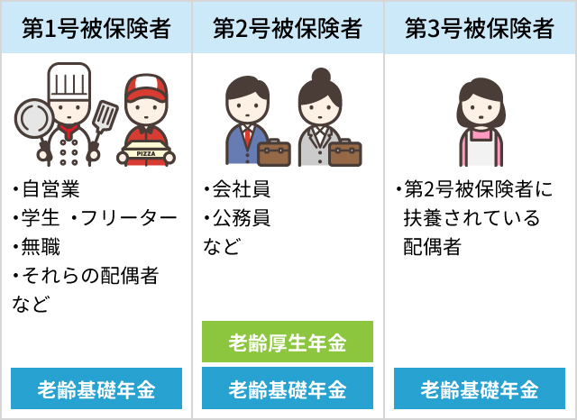 国民年金の加入者